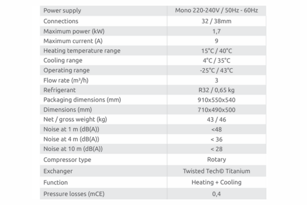 The Strength of Full Inverter Technology and EVI Efficiency Down to -25°C