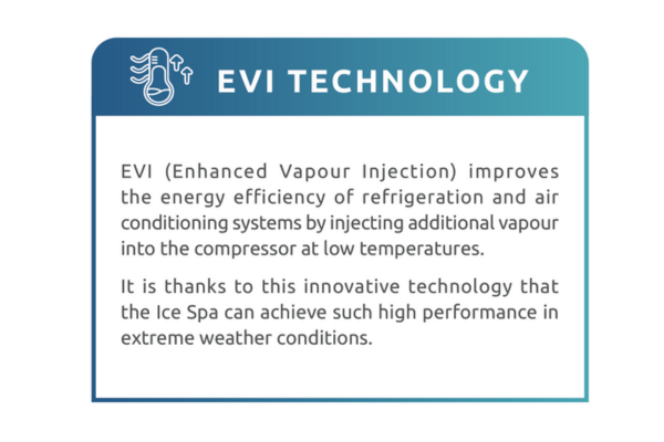 The Strength of Full Inverter Technology and EVI Efficiency Down to -25°C